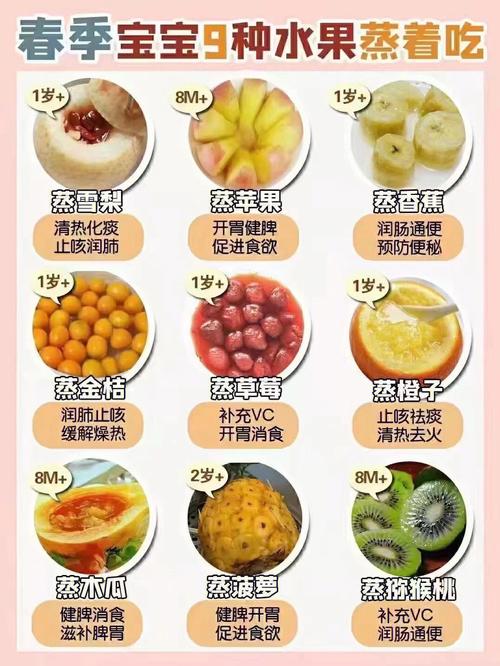 代孕妈妈宝宝发热吃什么水果